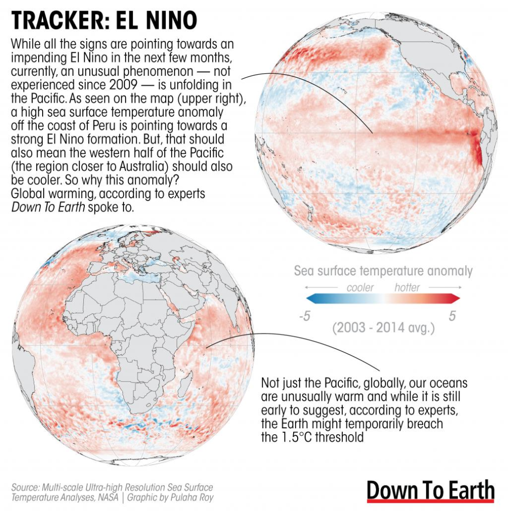 El Nino 2023: Warming this year last seen in 2009; may cause global marine devastation; here’s how Image-3
